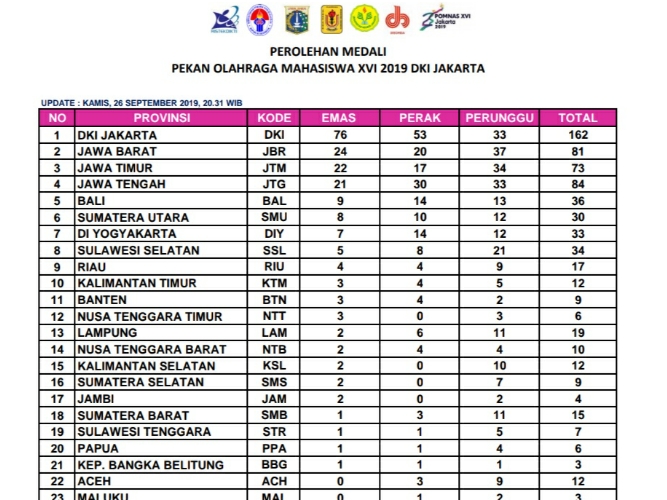 2 Atlet Kempo Papua Sabet Medali Emas dan Perunggu di POMNas