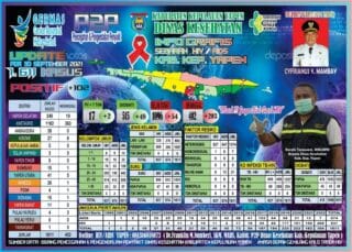 ODHA di Yapen Capai 1.611 Kasus, Kadinkes Pinta Bagi Yang Terpapar Membuka Diri