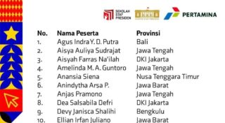 Sebanyak 35 Peserta  Lulus Seleksi sekolah Staf Presiden Angkatan 2