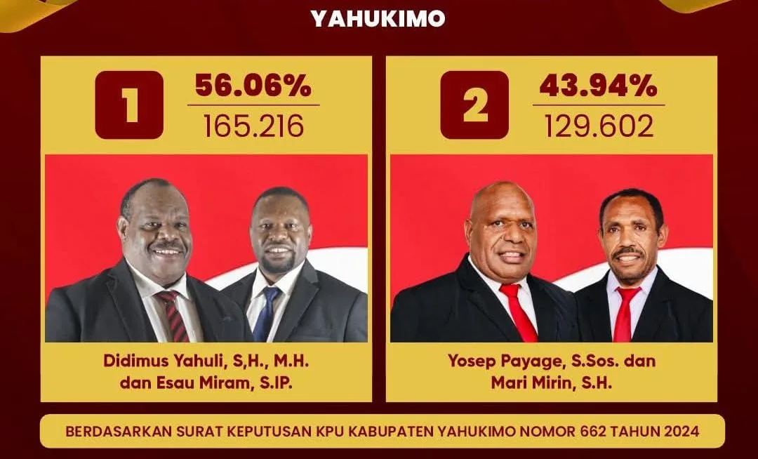 Proses Pilkada Yahukimo Usai, Didimus Yahuli dan Esau Miram Unggul